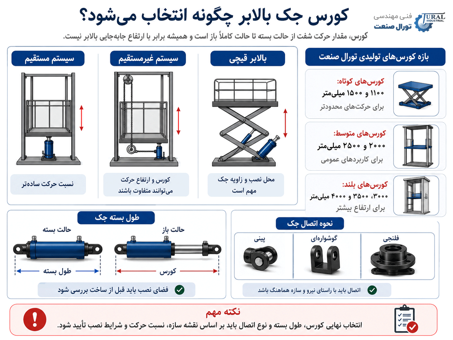 کورس جک بالابر چگونه انتخاب می‌شود