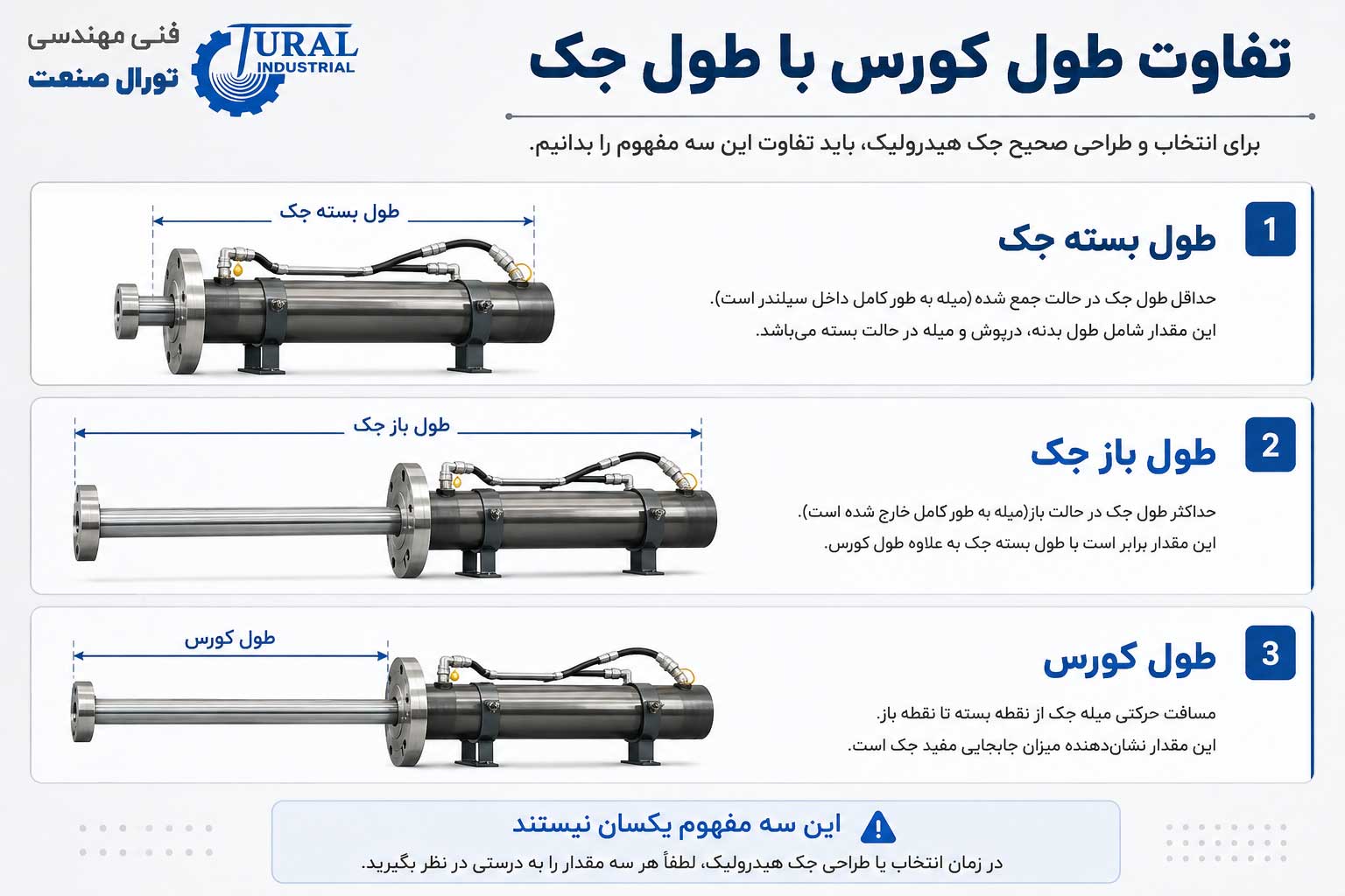 تفاوت طول کورس با طول جک