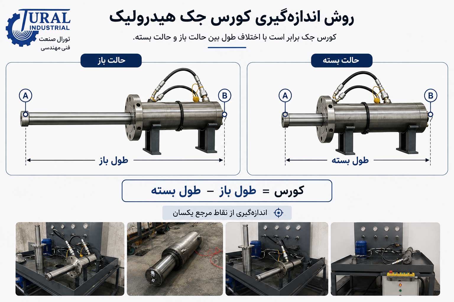 نحوه محاسبه کورس جک هیدرولیک