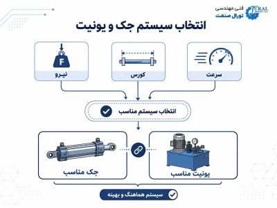 یونیت جک هیدرولیک