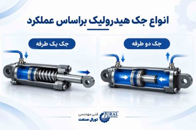 انواع-جک-هیدرولیک-براساس-عملکرد