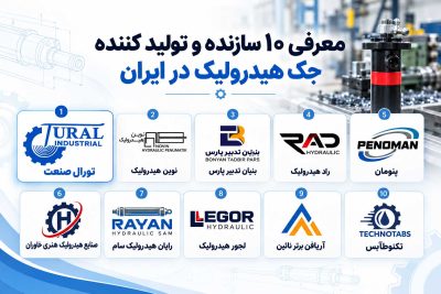 شرکت های سازنده جک هیدرولیک